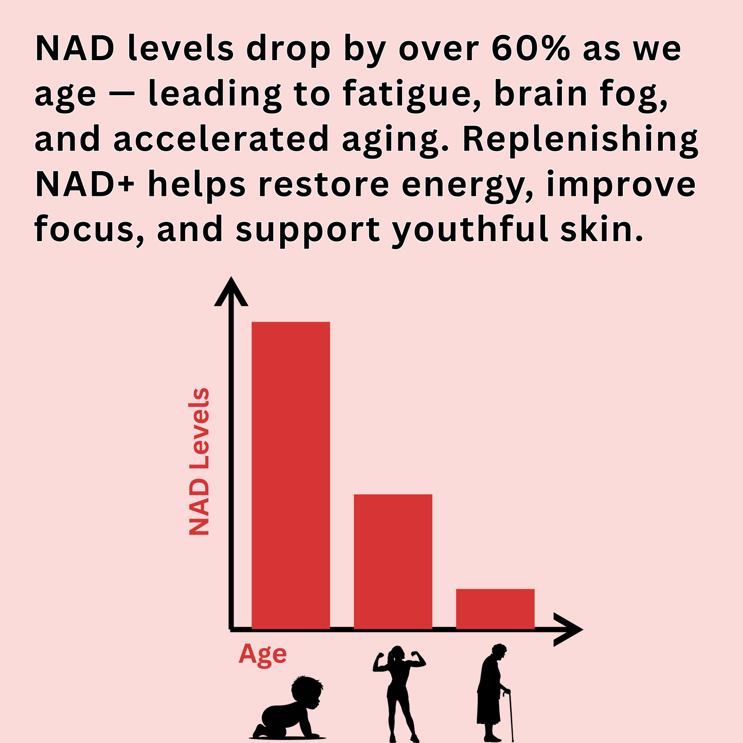 NAD+ Age Backwards Mix